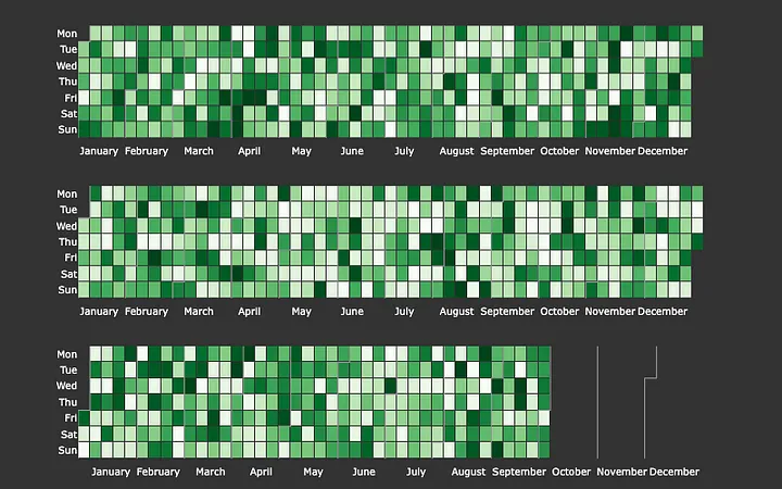 Plotly Calplot